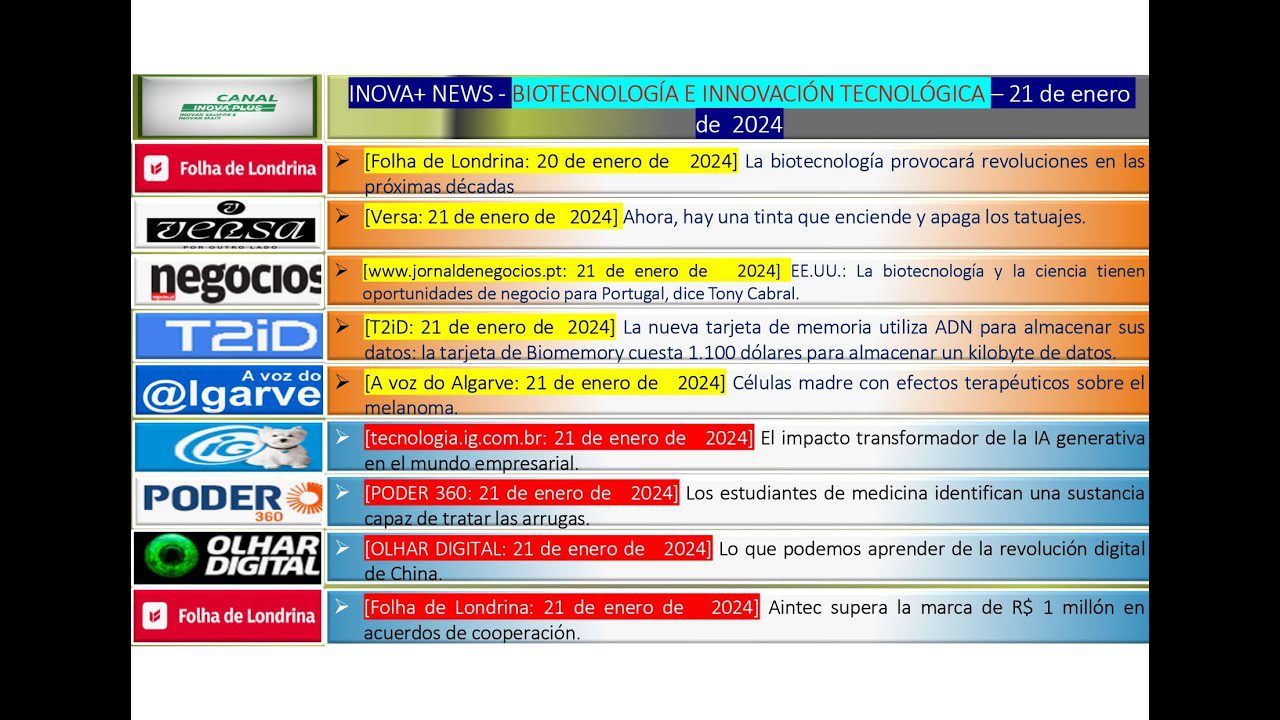 El impacto de la inteligencia artificial en el mundo empresarial
