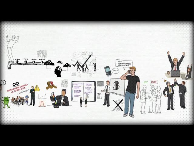 Gestión del cambio en PYMEs