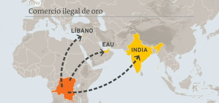 Análisis de la economía de República Democrática del Congo