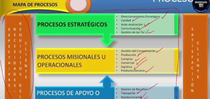 Cómo optimizar los procesos operativos en tu pyme