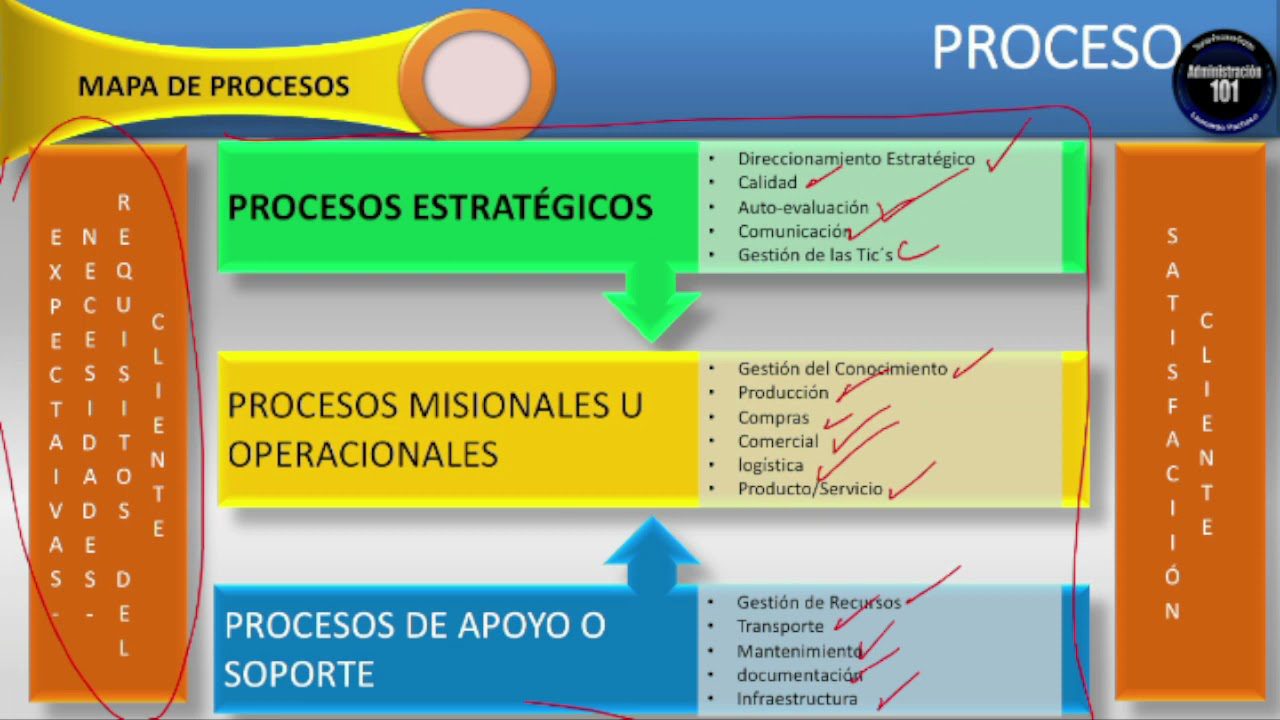 Cómo optimizar los procesos operativos en tu pyme