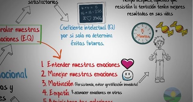 El papel de la inteligencia emocional en la construcción de equipos exitosos
