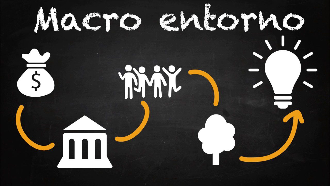 Estrategias para gestionar la innovación en la empresa