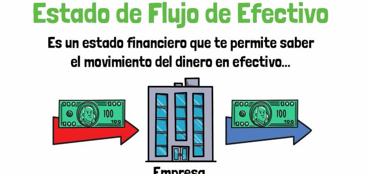 Estrategias para la gestión eficiente del flujo de efectivo en startups
