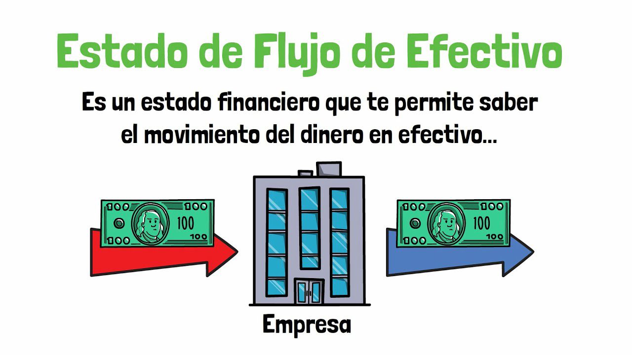 Estrategias para la gestión eficiente del flujo de efectivo en startups