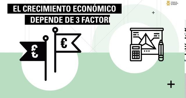 La economía de Bahréin: Innovación y crecimiento