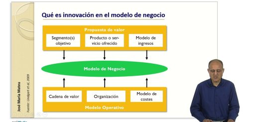 Modelos de negocio en el sector de la automoción: innovaciones y estrategias