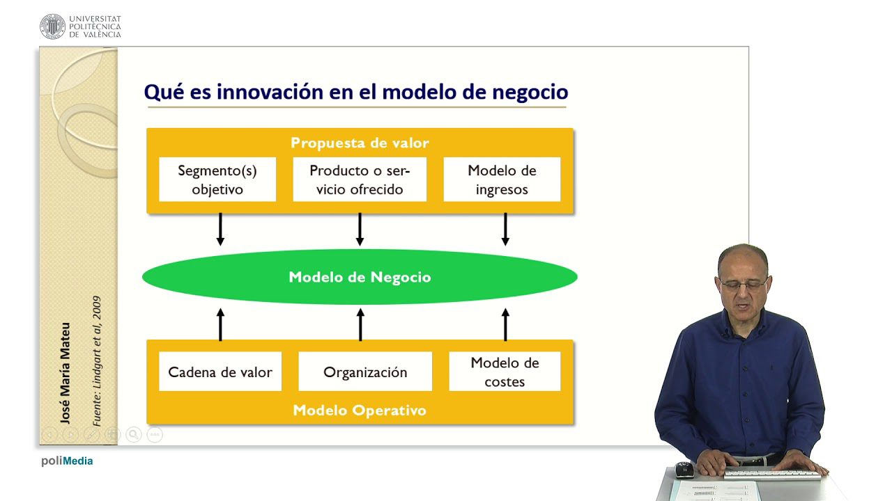 Modelos de negocio en el sector de la automoción: innovaciones y estrategias