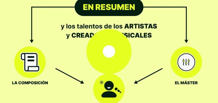 Modelos de negocio en el sector de la música y el entretenimiento: oportunidades y desafíos