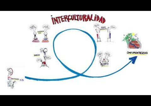 La importancia de la comunicación intercultural en el trabajo freelance