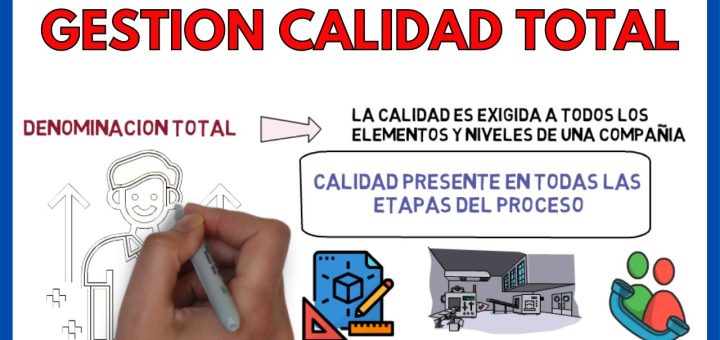 La importancia de la gestión de la calidad total
