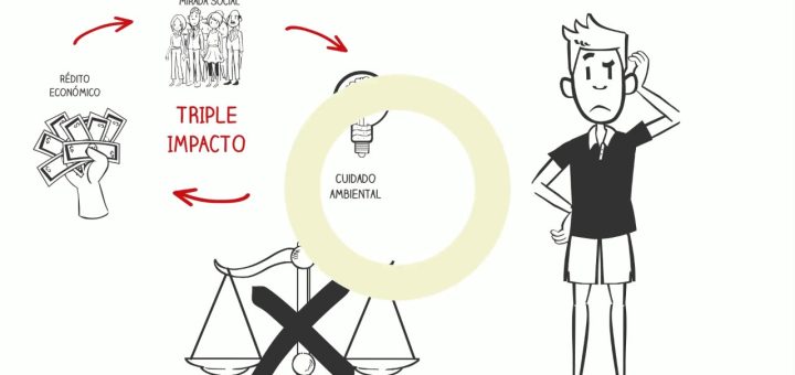 Cómo crear un modelo de negocio basado en la sostenibilidad y el medio ambiente