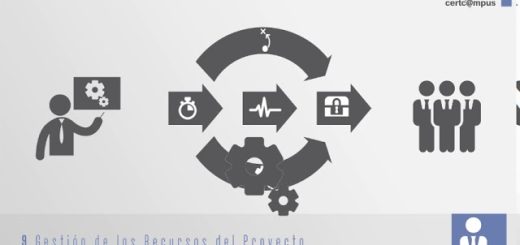 Cómo gestionar los recursos y materiales necesarios para tus proyectos