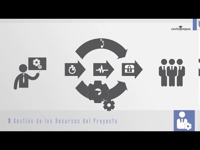 Cómo gestionar los recursos y materiales necesarios para tus proyectos