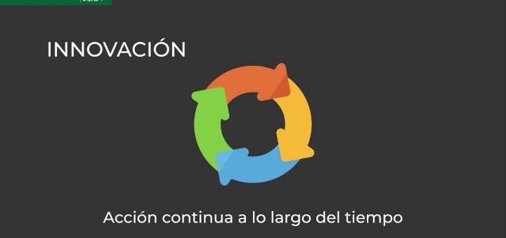 Consejos para la gestión de la innovación en las etapas iniciales del emprendimiento