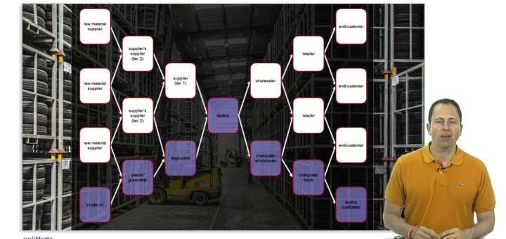 Consejos para la gestión eficiente de la cadena de suministro en startups seed