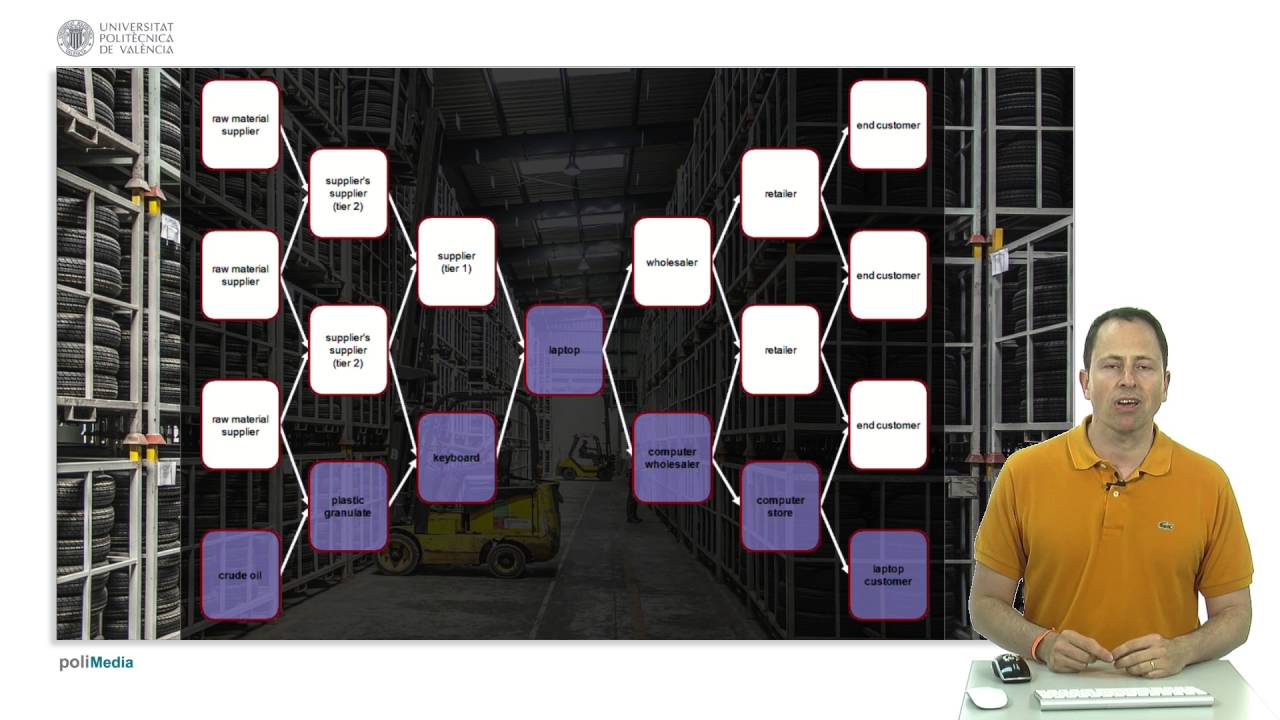 Consejos para la gestión eficiente de la cadena de suministro en startups seed