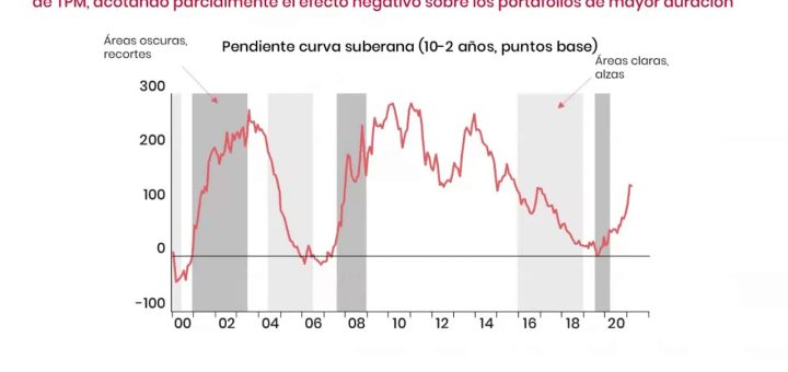 Inversiones en mercados de renta variable: oportunidades y riesgos