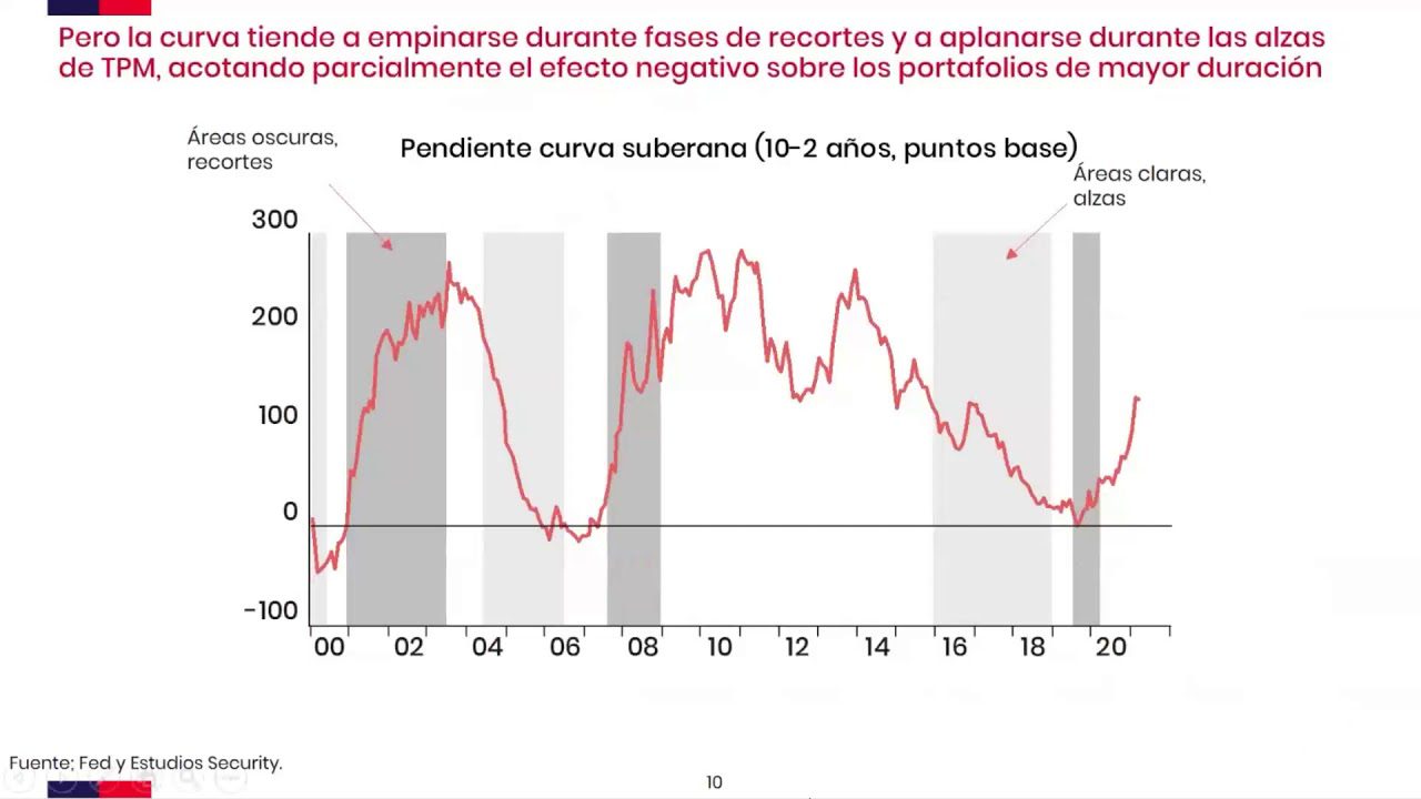 Inversiones en mercados de renta variable: oportunidades y riesgos