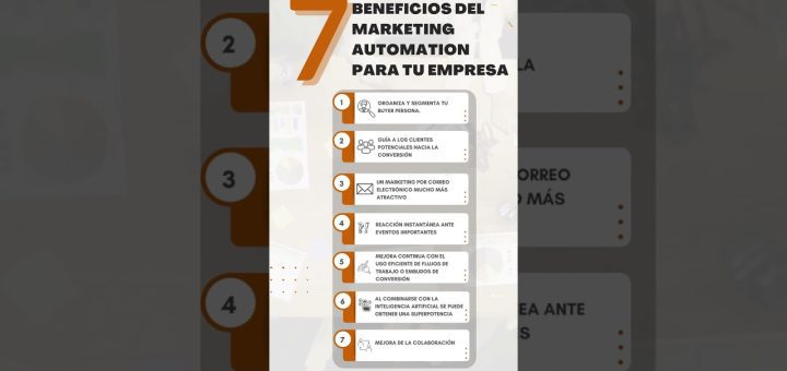 La importancia del marketing automation en tu empresa