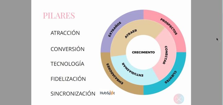 Cómo establecer relaciones a largo plazo con tus clientes