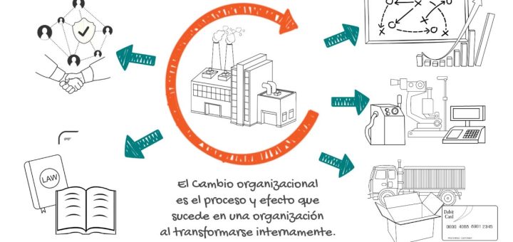Estrategias para gestionar el cambio en la estructura organizativa