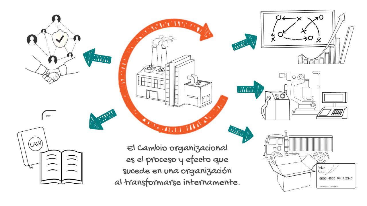 Estrategias para gestionar el cambio en la estructura organizativa