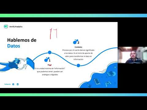 La importancia del marketing basado en datos en tiempo real