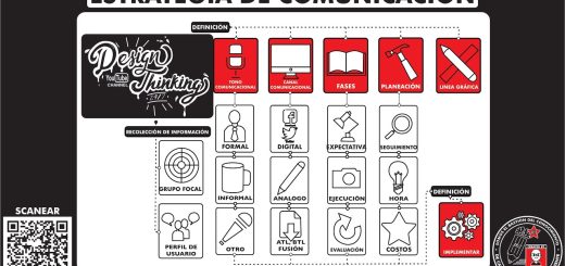 Cómo desarrollar una estrategia de comunicación efectiva