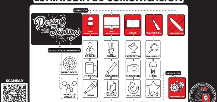Cómo desarrollar una estrategia de comunicación efectiva