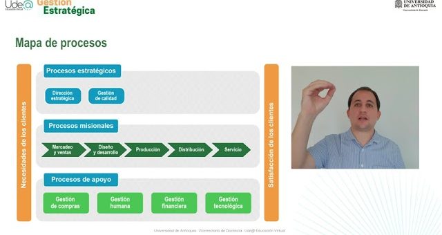 Estrategias para la gestión de la cadena de valor
