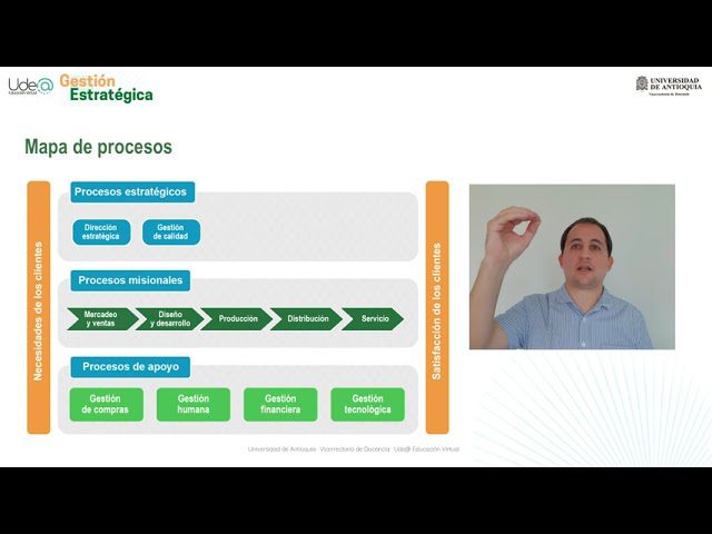 Estrategias para la gestión de la cadena de valor