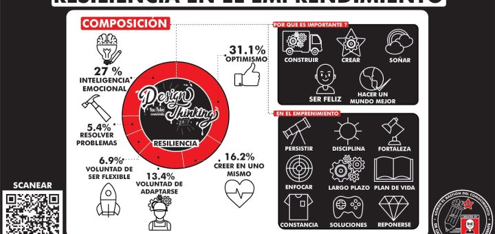 La importancia de la resiliencia en el emprendimiento