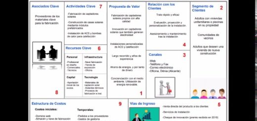 Modelos de negocio en el sector de la energía renovable: ejemplos y estrategias