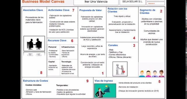 Modelos de negocio en el sector de la energía renovable: ejemplos y estrategias