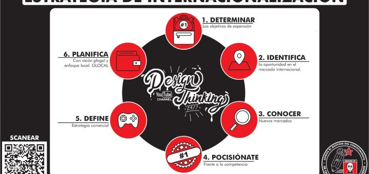 Cómo desarrollar una estrategia de internacionalización efectiva