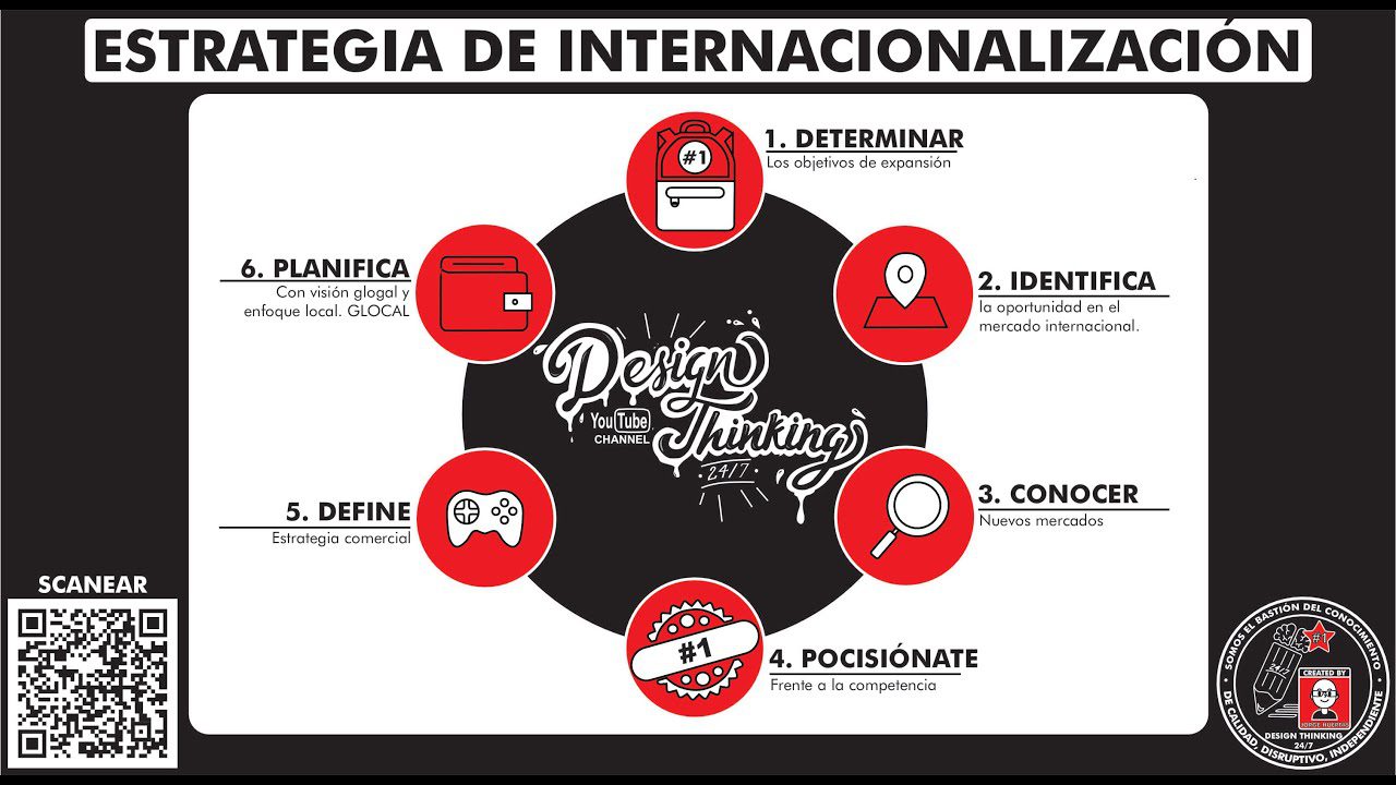 Cómo desarrollar una estrategia de internacionalización efectiva