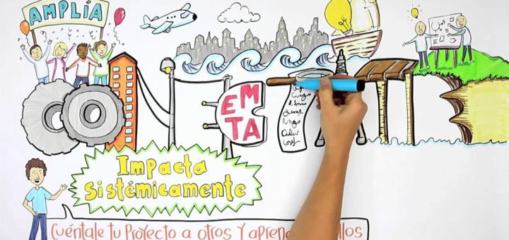 La importancia de la gestión de la innovación social