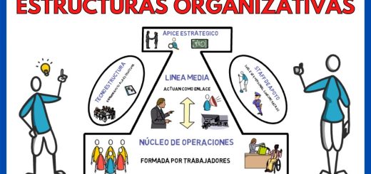 Cómo establecer una estructura organizativa eficaz en tu pyme