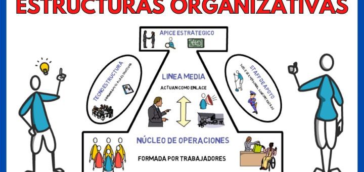 Cómo establecer una estructura organizativa eficaz en tu pyme