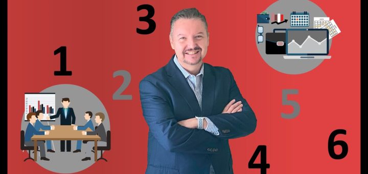 La importancia de la innovación en la estrategia empresarial