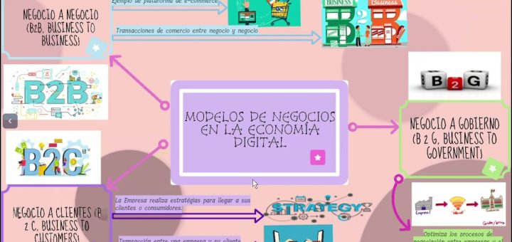 Cómo adaptar tu modelo de negocio a la economía digital