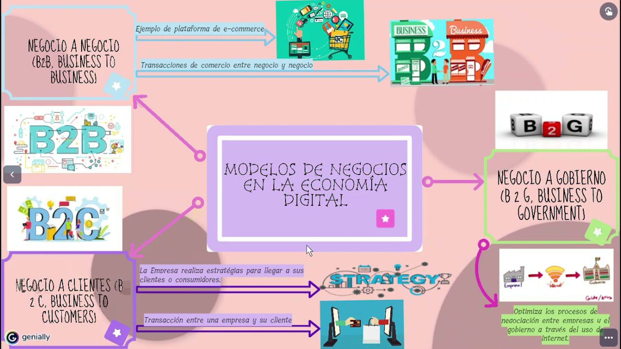 Cómo adaptar tu modelo de negocio a la economía digital