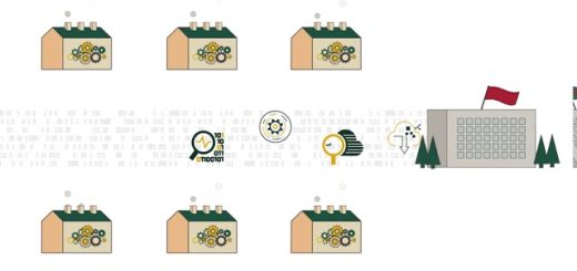 La importancia de la evaluación del rendimiento en la gestión empresarial