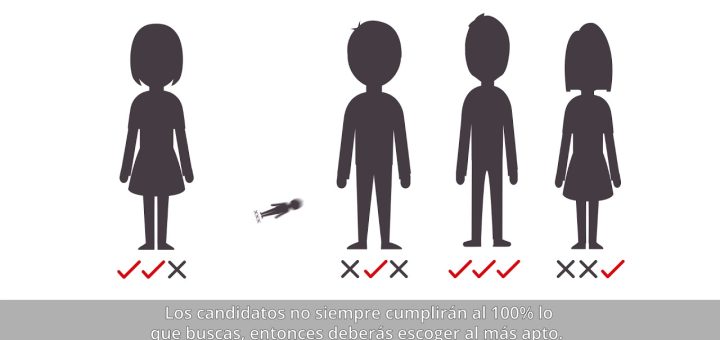 La importancia de la gestión del talento en el éxito empresarial