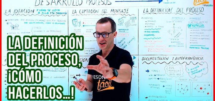 Cómo gestionar eficientemente los procesos de producción en pequeñas empresas