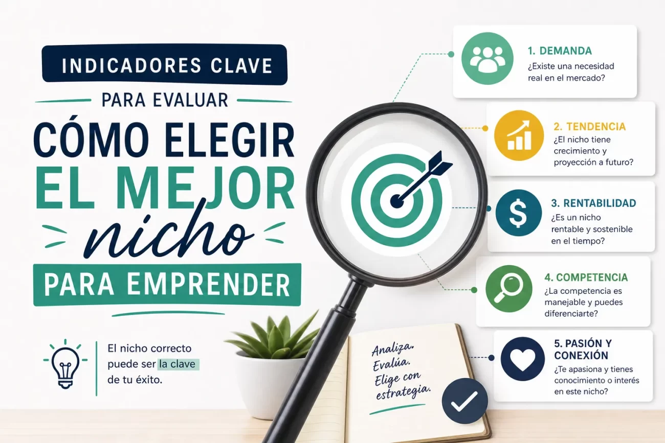 indicadores-clave-para-evaluar-Como-elegir-el-mejor-nicho-para-emprender | Negocios10.Com indicadores clave para evaluar Cómo elegir el mejor nicho para emprender